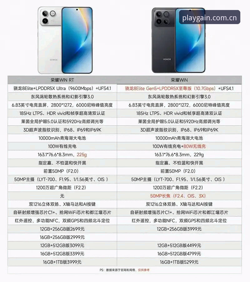 爱游戏官网中国注册登录 官网直登与第三方入口的区别:爱游戏平台注册登录的真实体验对比